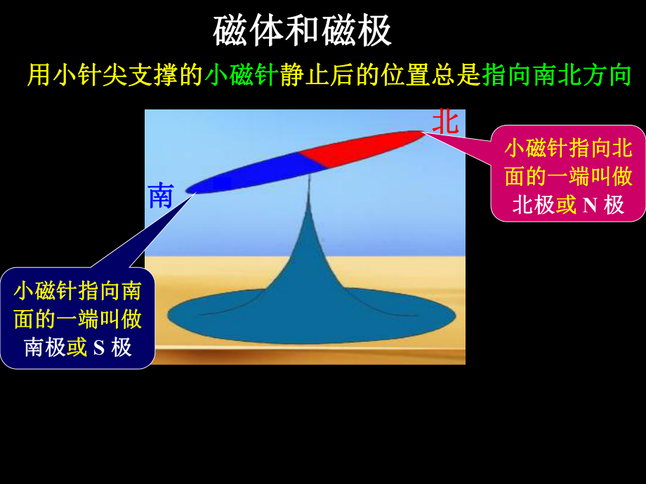 最新-复习第四章：电和磁-PPT课件.ppt_第3页