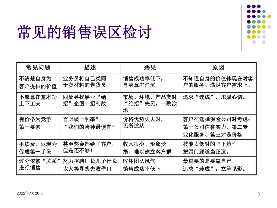 团体保险专业化基本销售流程-PPT精选课件.ppt_第3页