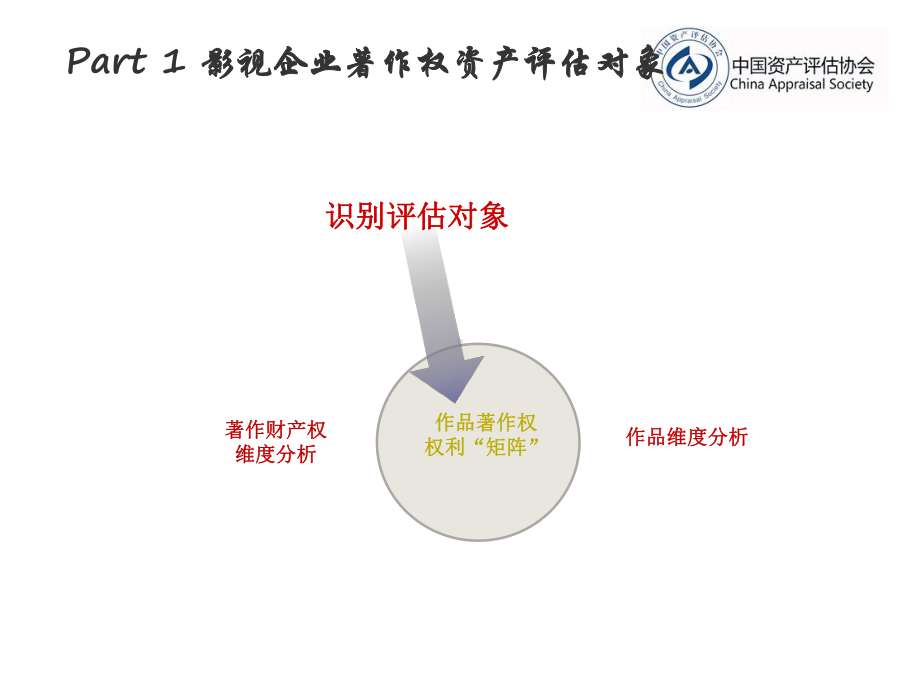 影视企业著作权资产评估实务与案例分析课件.ppt_第3页