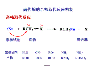 卤代烃的亲核取代反应机制课件.ppt