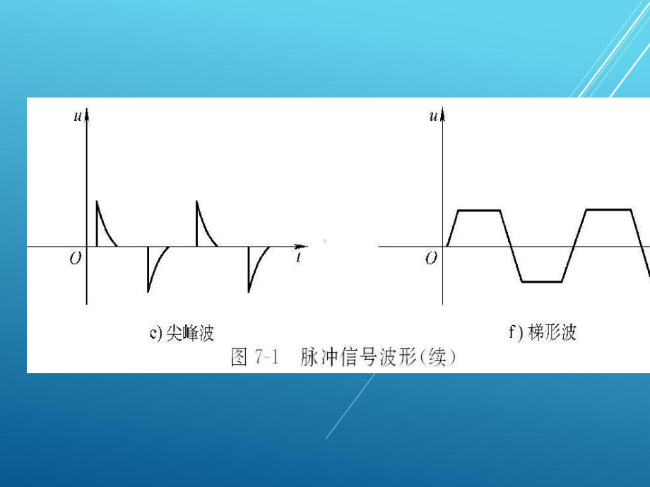 数字电路第7章课件.ppt_第3页