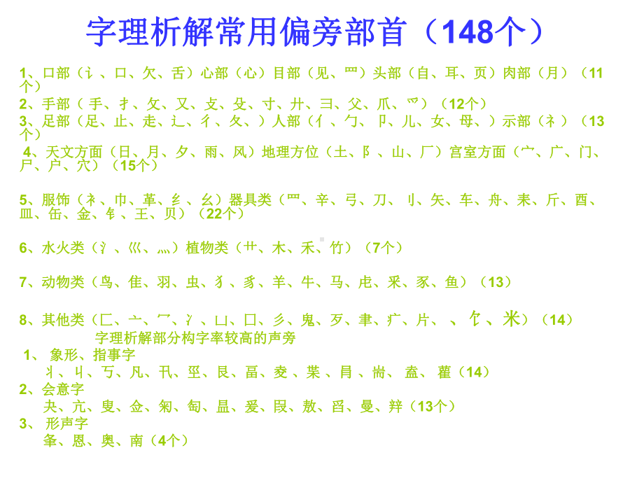 字理析解常用偏旁部首148个课件.ppt_第1页