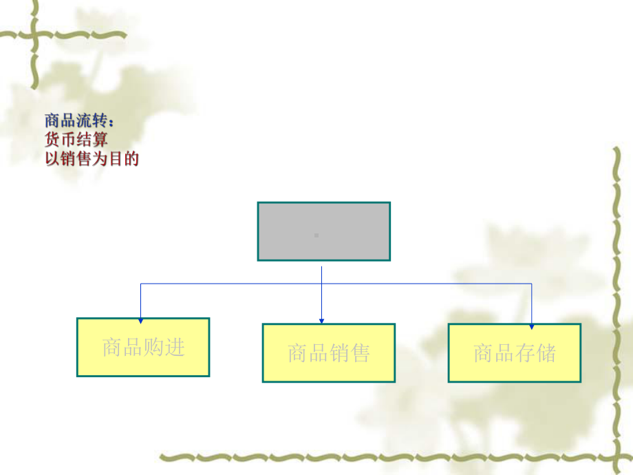 商业财务会计与经营管理知识分析概述课件.ppt_第3页