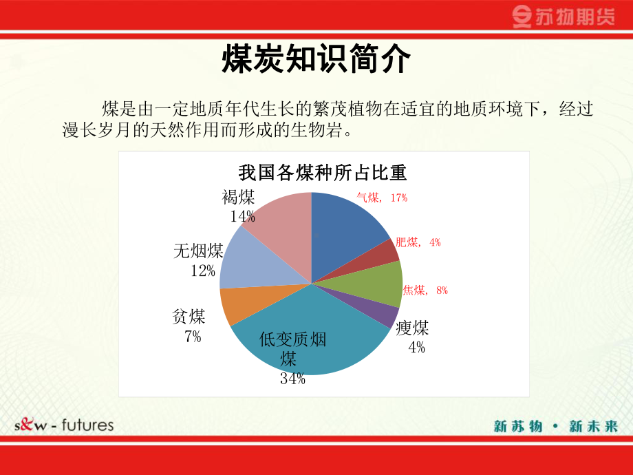 动力煤期货入门-PPT课件.ppt_第3页