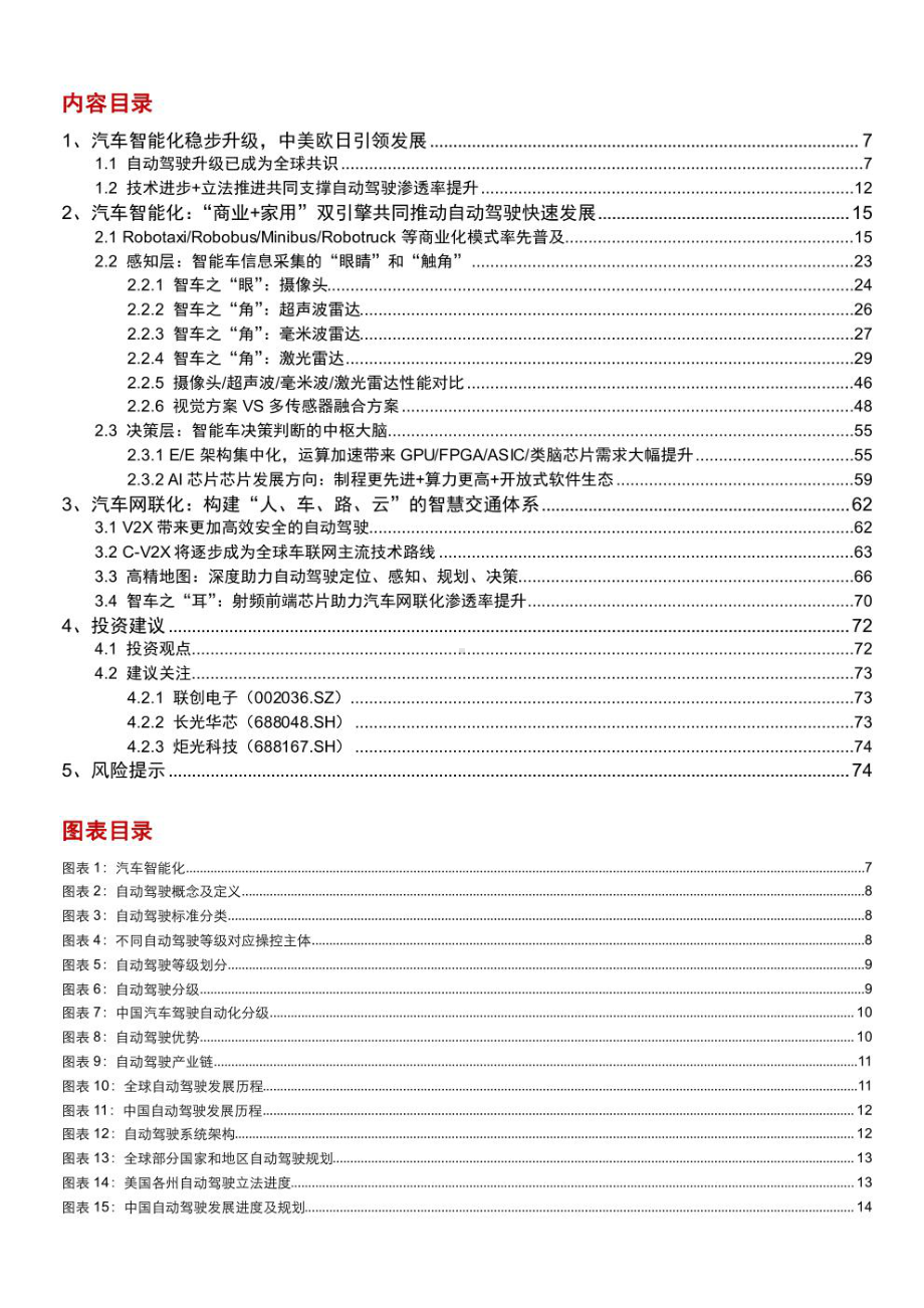 2022年汽车智能化+网联化深度分析报告.pdf_第2页