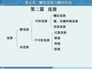 最新-第5章螺纹连接与传动-PPT精品课件.ppt