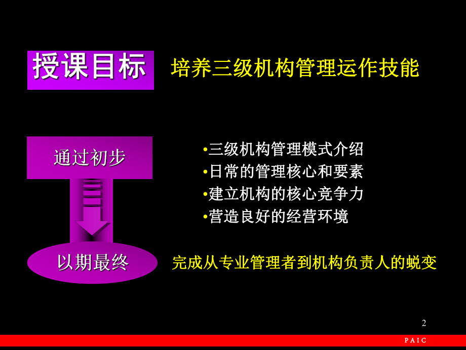 寿险三级机构运营和管理课件.ppt_第3页