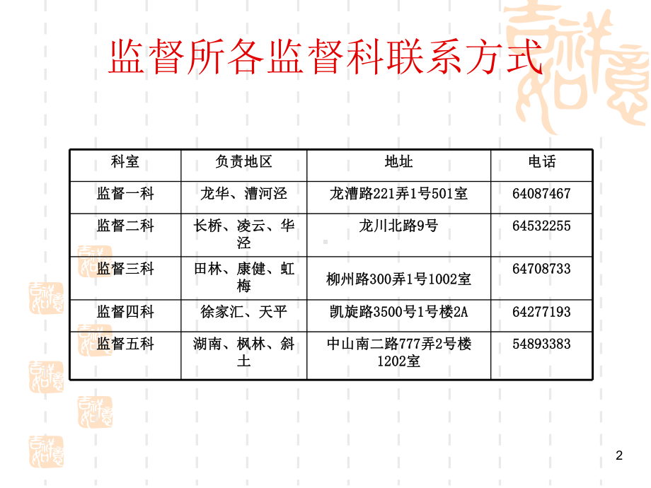 春季开学学校食堂食品安全知识培训医学PPT课件.ppt_第2页