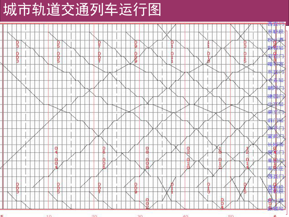 城市轨道交通列车运行图-共47页课件.ppt_第2页