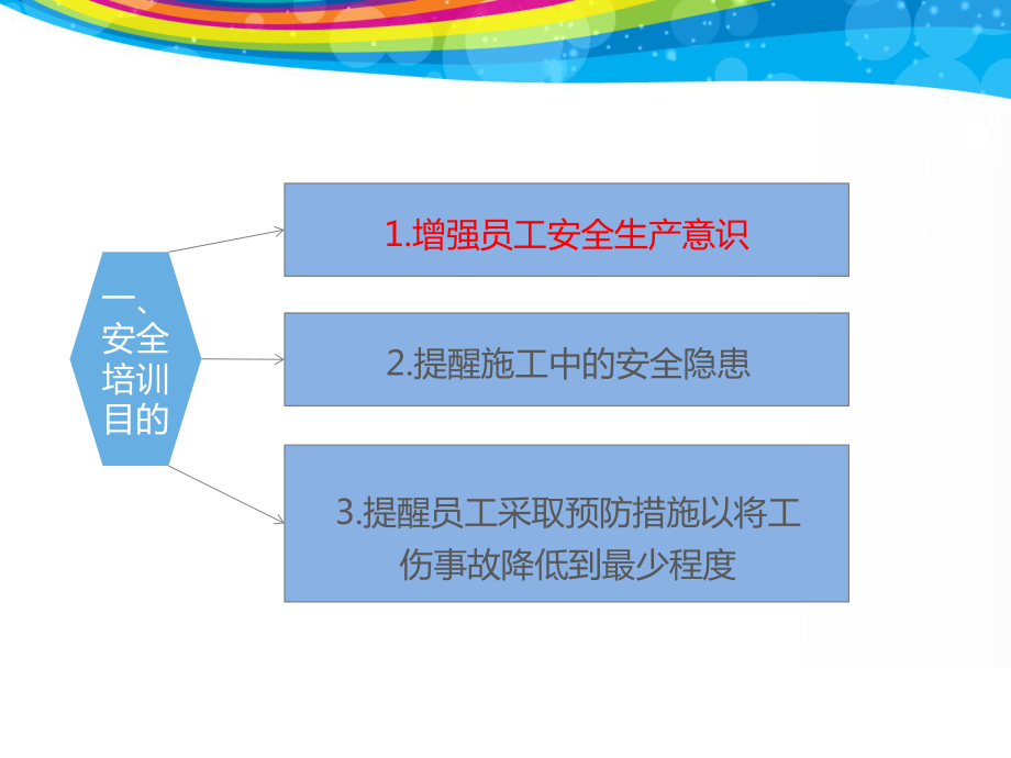 安全生产安全培训课件.ppt_第3页