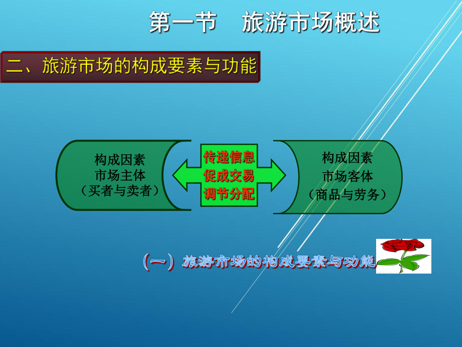 旅游学概论第六章课件.ppt_第3页