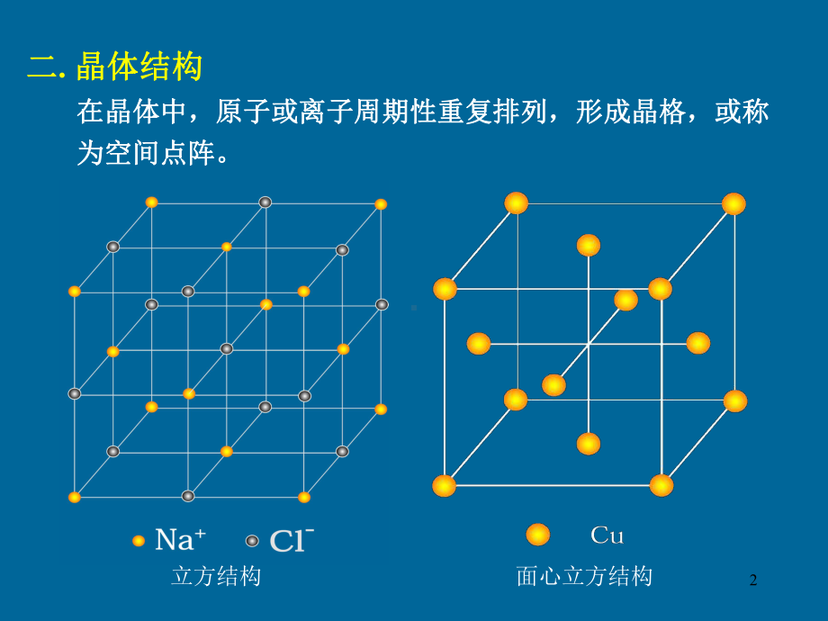 固体物理简介ppt课件.ppt_第2页