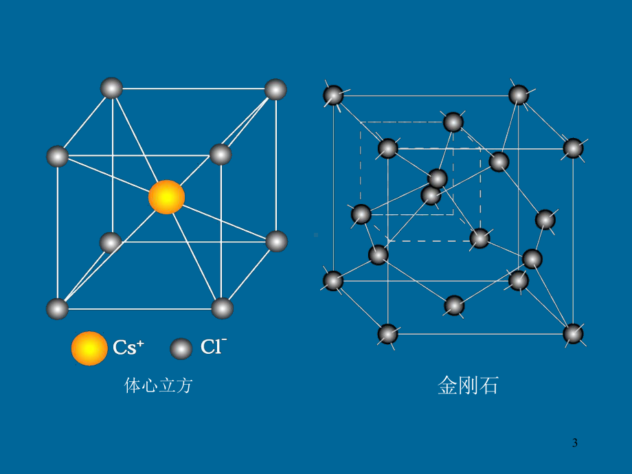 固体物理简介ppt课件.ppt_第3页