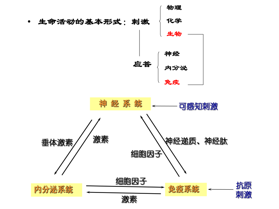 共刺激分子与免疫调节-共85页PPT课件.ppt_第2页