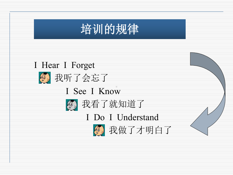 培训师培训训练教程课件.ppt_第3页