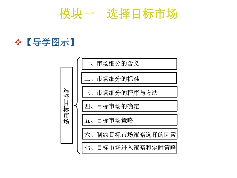 市场营销03-第三单元-目标市场战略课件.ppt_第2页