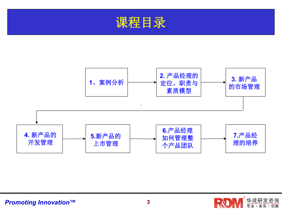 成功的产品经理培训-课件.ppt_第3页