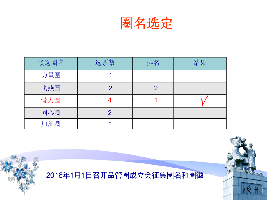 提高股骨骨折患者围手术期下肢功能锻炼落实率课件.pptx_第2页