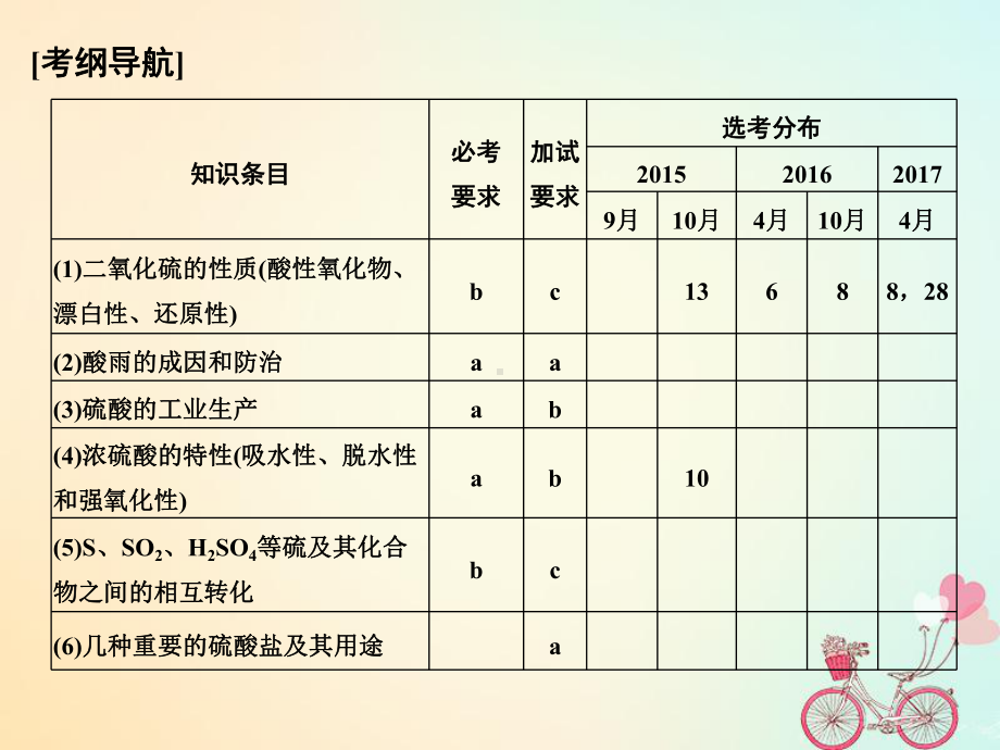 化学大一轮复习专题五硫氮与可持续性发展课时1含硫化合物的性质和应用课件（精品课件）.ppt_第2页