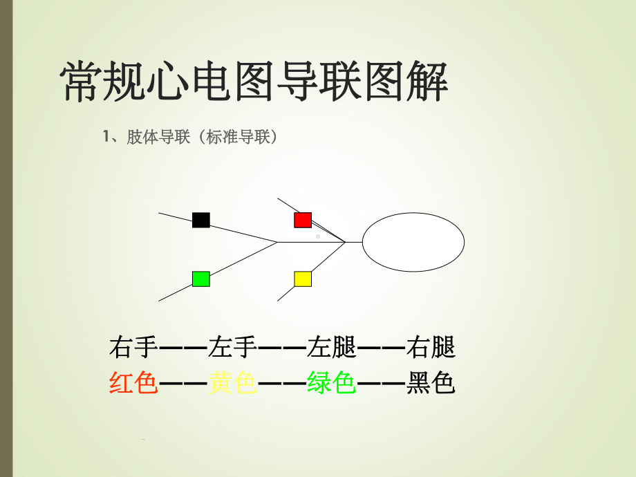 常规心电图图解课件.ppt_第1页