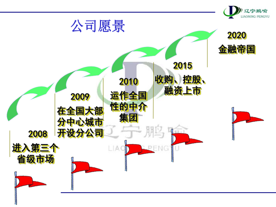 新公司新形象课件(PPT58张).ppt_第3页