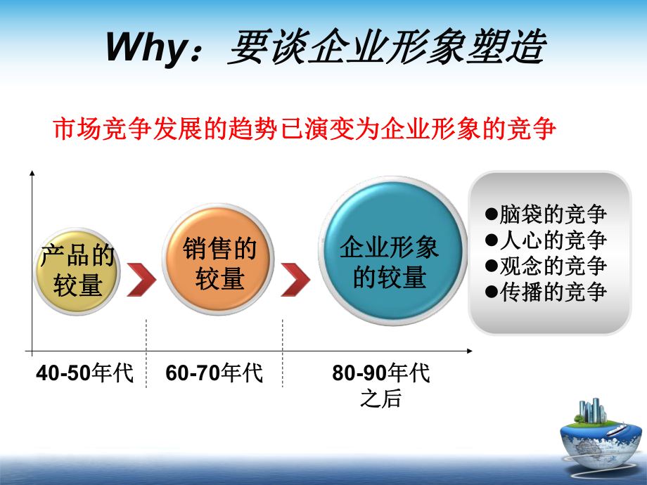 商务礼仪及企业形象塑造课件.ppt_第2页