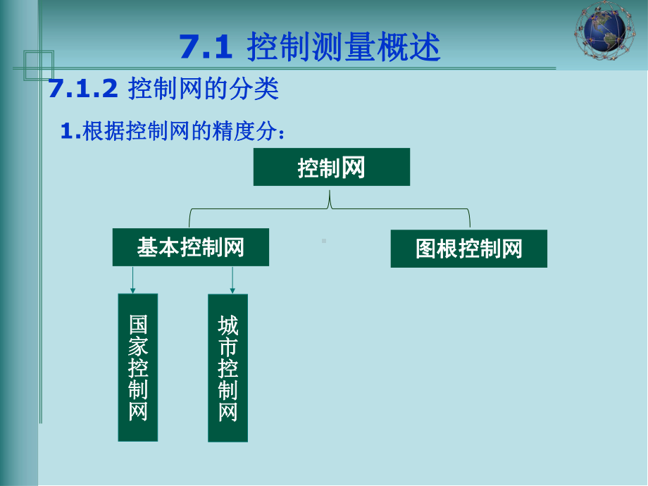 土木工程测量第7章-小区域控制测量ppt课件.ppt_第3页