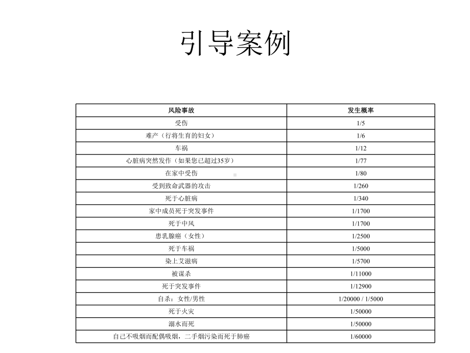 教学课件：《保险实务》.ppt_第3页