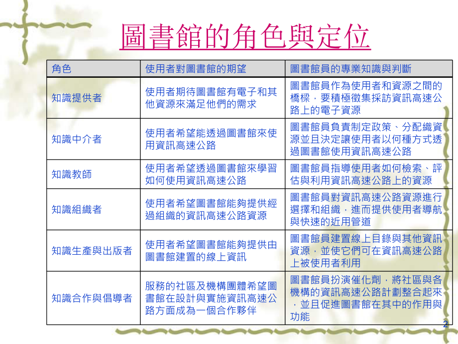 新生代馆员知能的培育课件.pptx_第2页