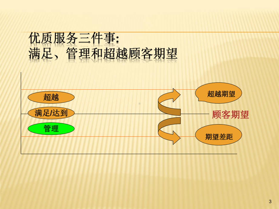 新护士礼仪与沟通课件.ppt_第3页