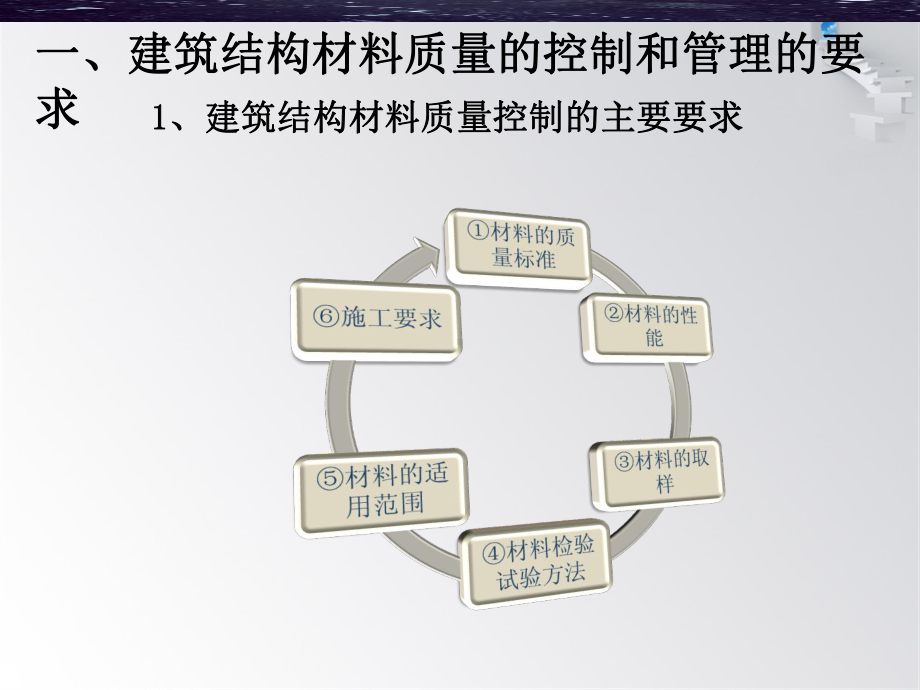 最新-建筑材料培训课件-PPT精品.ppt_第1页