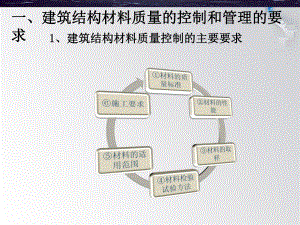 最新-建筑材料培训课件-PPT精品.ppt