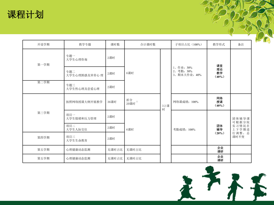 大学生心理咨询-共29页PPTppt课件.ppt_第2页