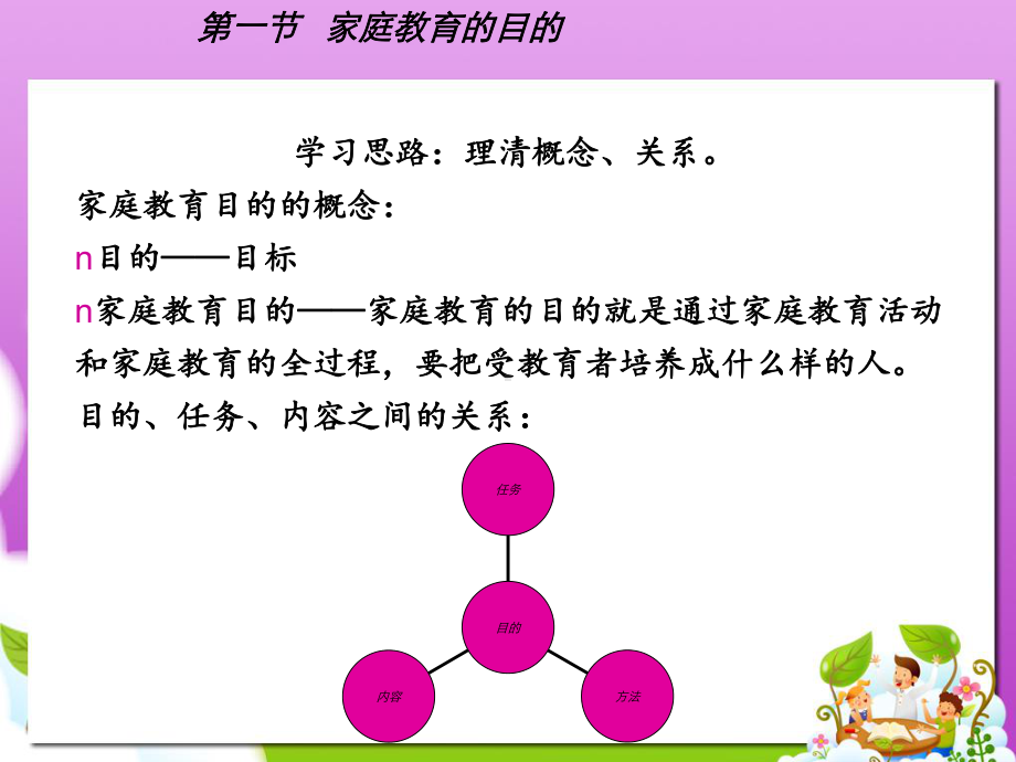 一节家庭教育的目的-PPT精选课件.ppt_第2页