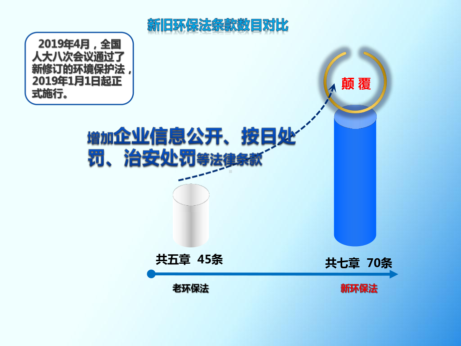 新环保法培训材料-课件.pptx_第2页