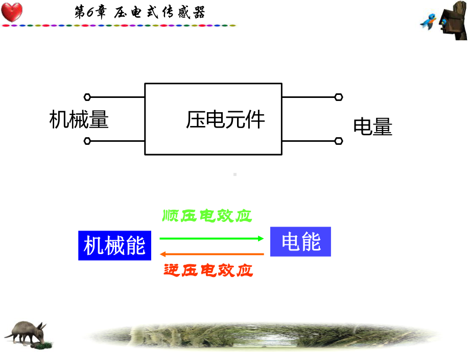 一节压电效应及压电材料-精选课件.ppt_第3页