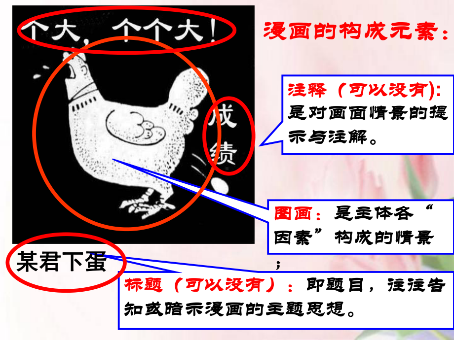 图文转换之漫画题(ppt)ppt课件.ppt_第3页