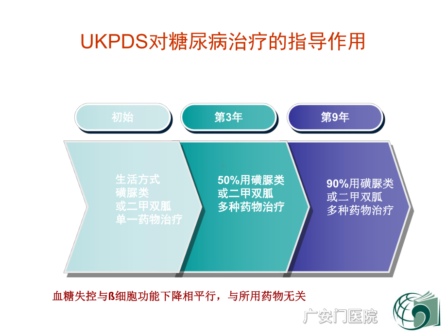 中医药治疗糖尿病几点思考课件.ppt_第3页