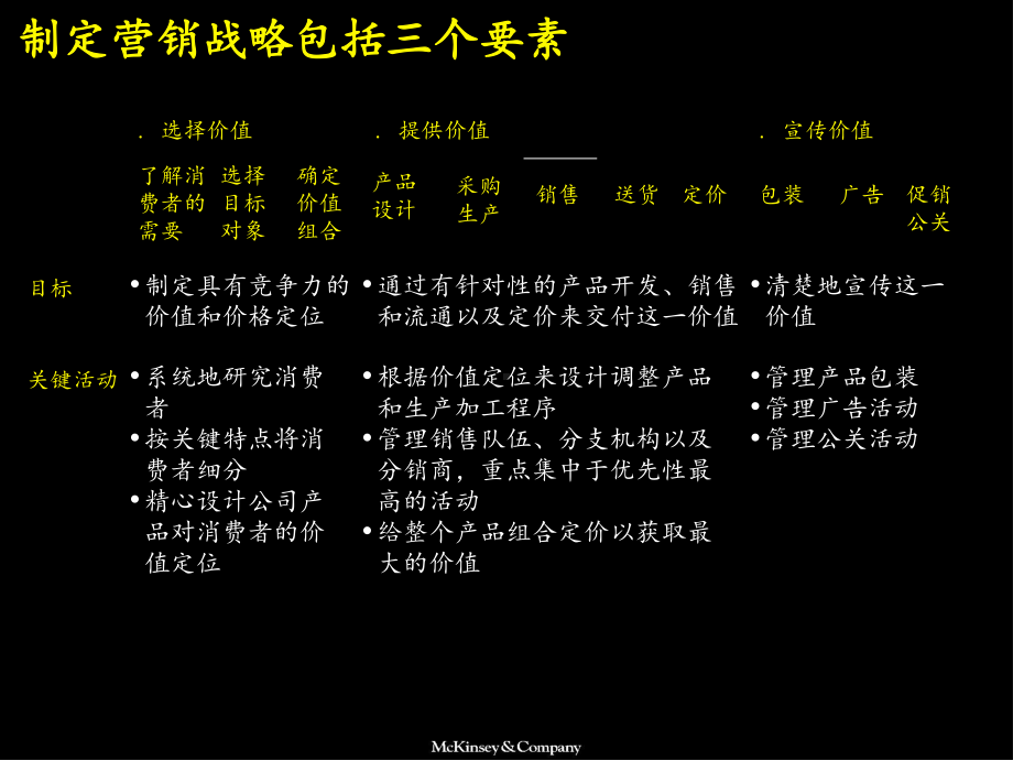 市场营销战略模型课件.ppt_第3页