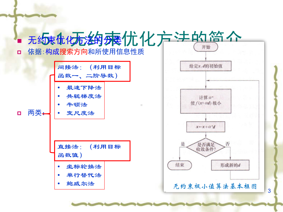 压缩机机组性能优化技术课件.pptx_第3页