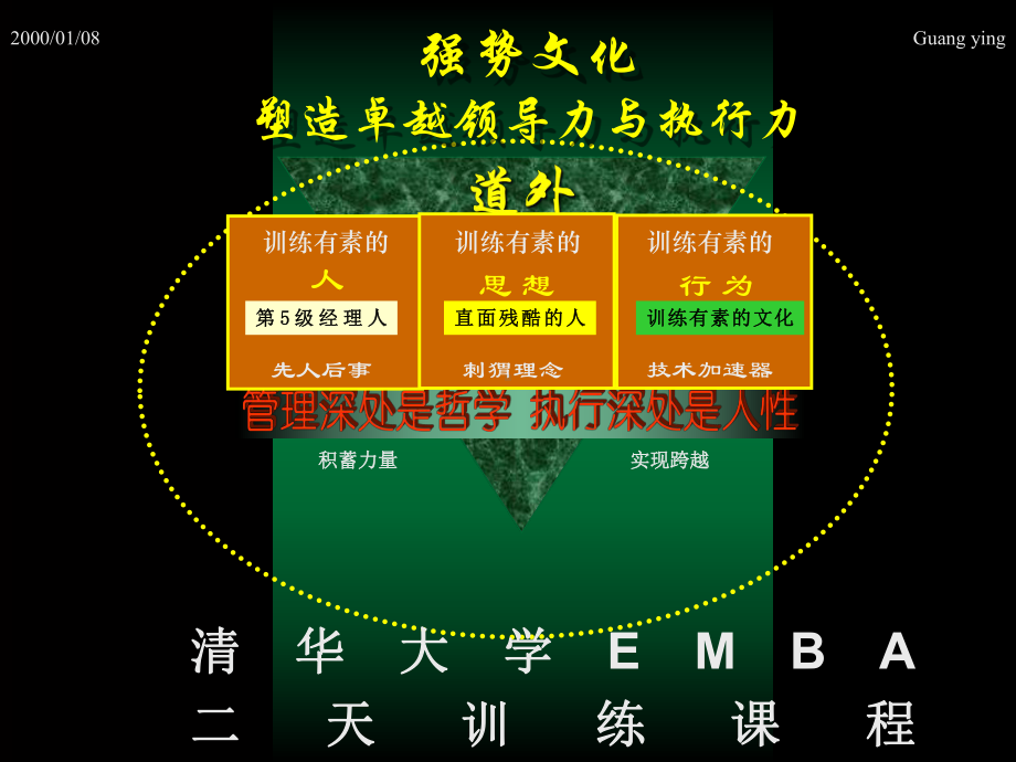 塑造领导力与执行力-ppt课件.ppt_第1页