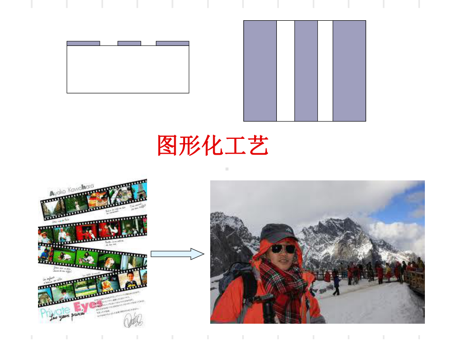 最新-半导体器件半导体工艺介绍光刻-PPT课件.ppt_第2页