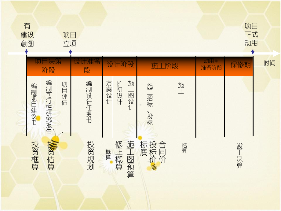 工程项目投资的估算与评价课件.ppt_第3页