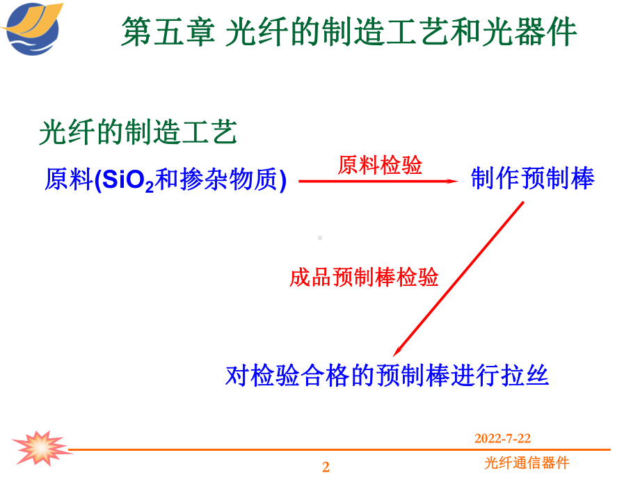 最新-第五章-光纤的制造工艺和光器件-PPT课件.ppt_第2页