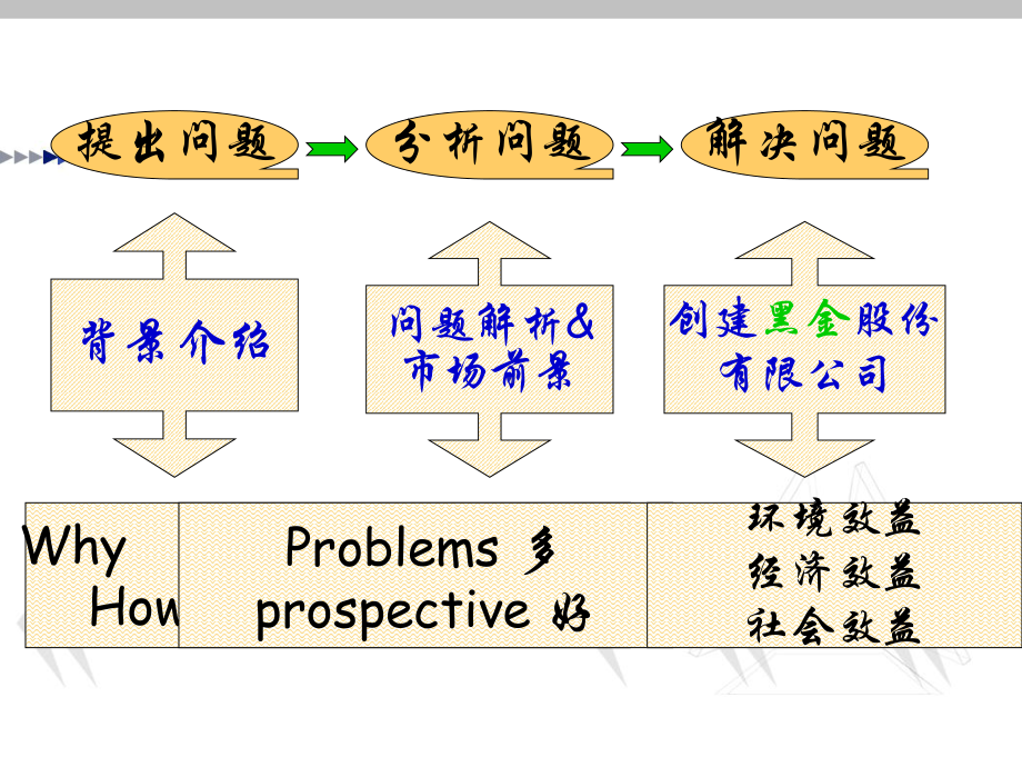 废旧轮胎资源市场化研究-PPT课件.ppt_第3页