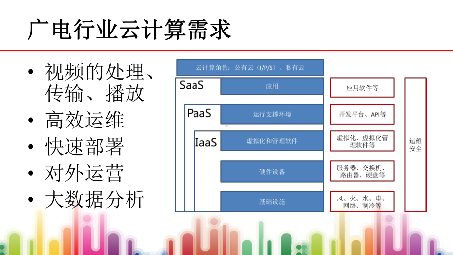 可信云私有云解决方案评估方法.pptx_第2页