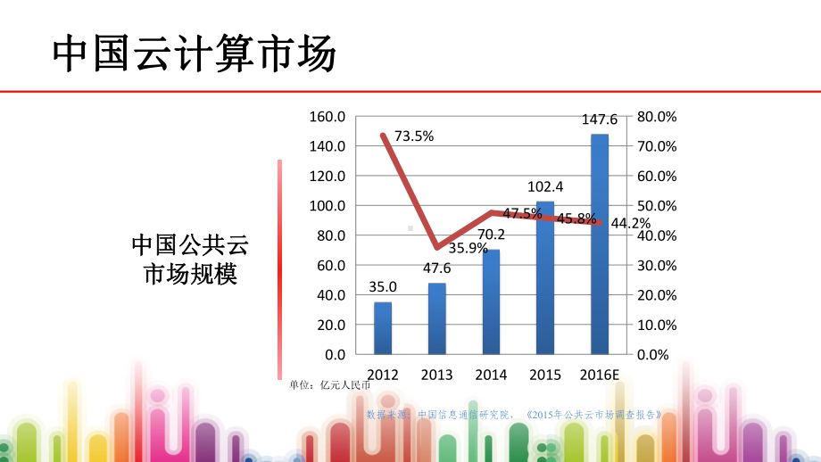 可信云私有云解决方案评估方法.pptx_第3页