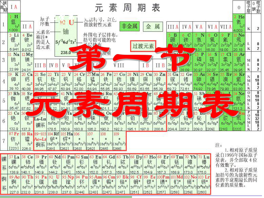 元素周期表第一课时-PPT课件.ppt_第1页