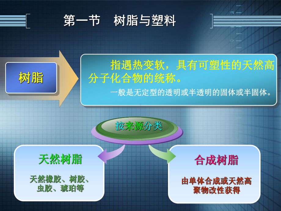 合成树脂及塑料-课件.ppt_第3页