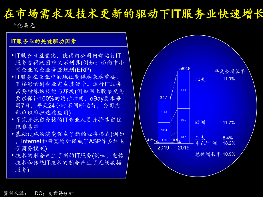 最新-IT行业分析报告-PPT课件.ppt_第3页